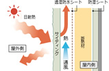 外壁通気構法