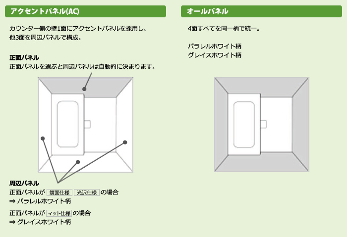 オールパネル