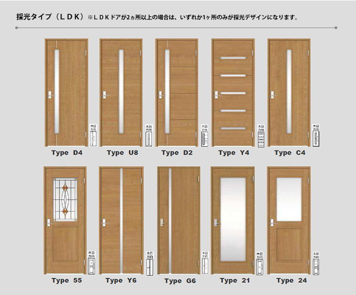 採光タイプ（ＬＤＫ）