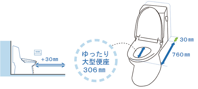 コンパクト設計