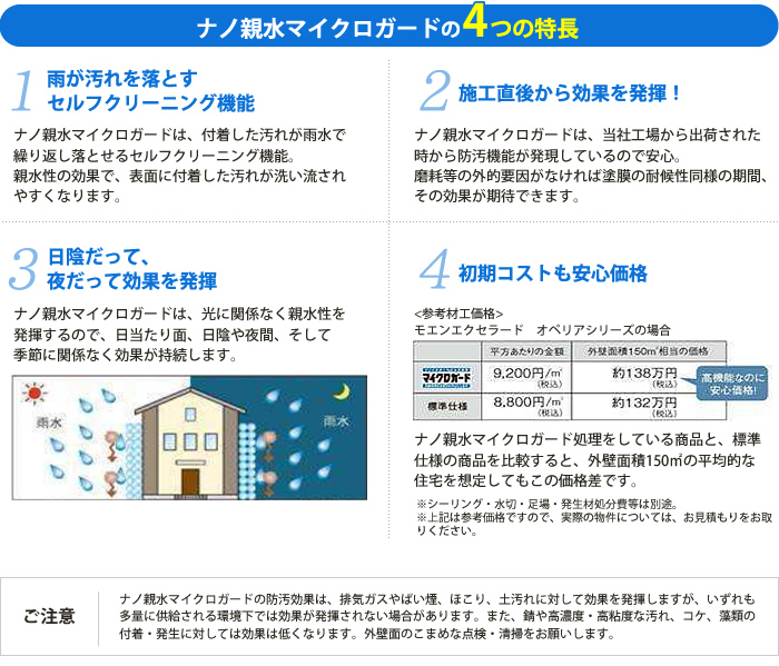 ナノ親水マイクロガードの4つの特長