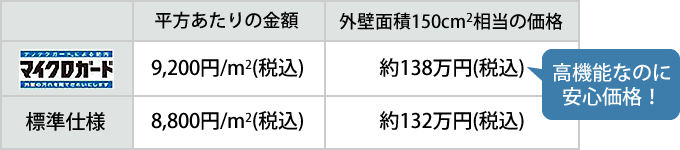 参考材工価格