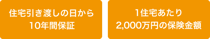 住宅引き渡しの日から10年間保証、1住宅あたり2,000万円の保険金額